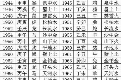 1979羊女|1979年属羊是什么命，79年出生五行属什么